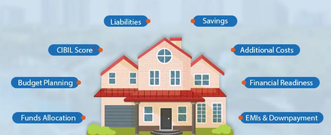 Home loan process